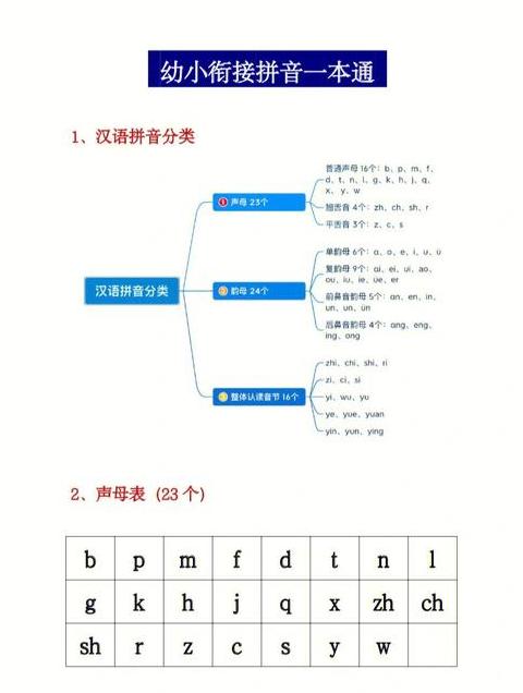 纳的拼音读法