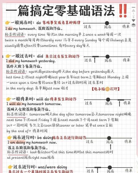 语法有多少种形态