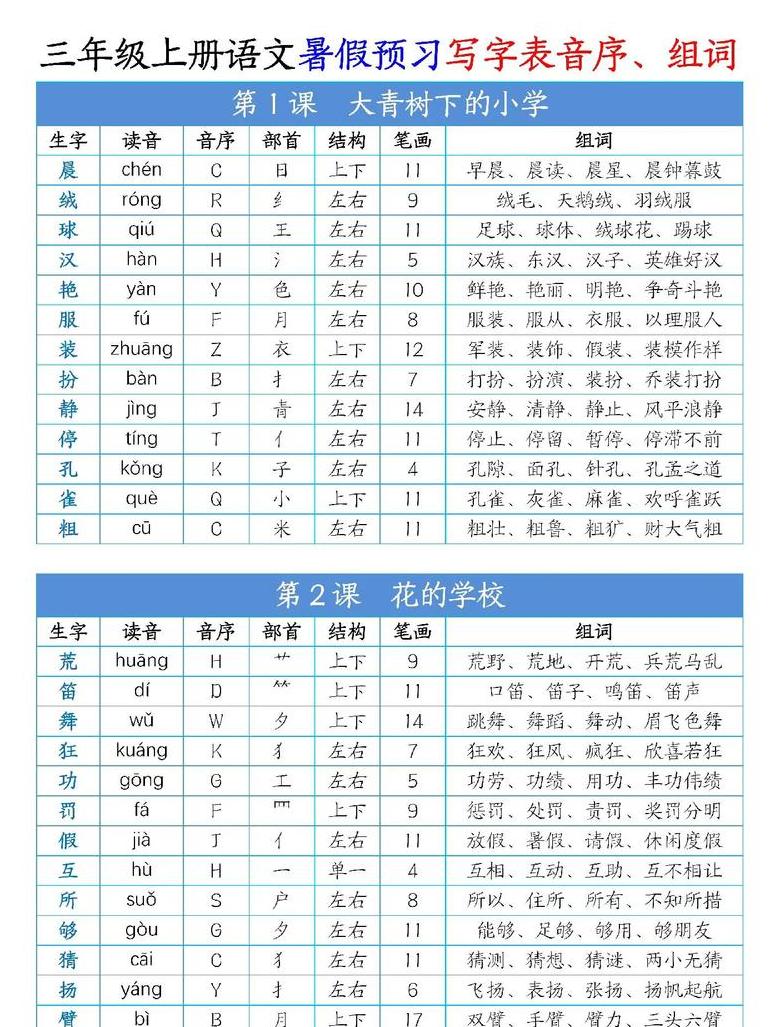 多音字楚用法详解：chǔ与chù的区别与组词应用