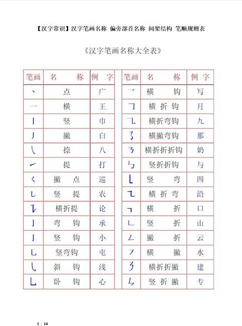 匪笔画顺序表