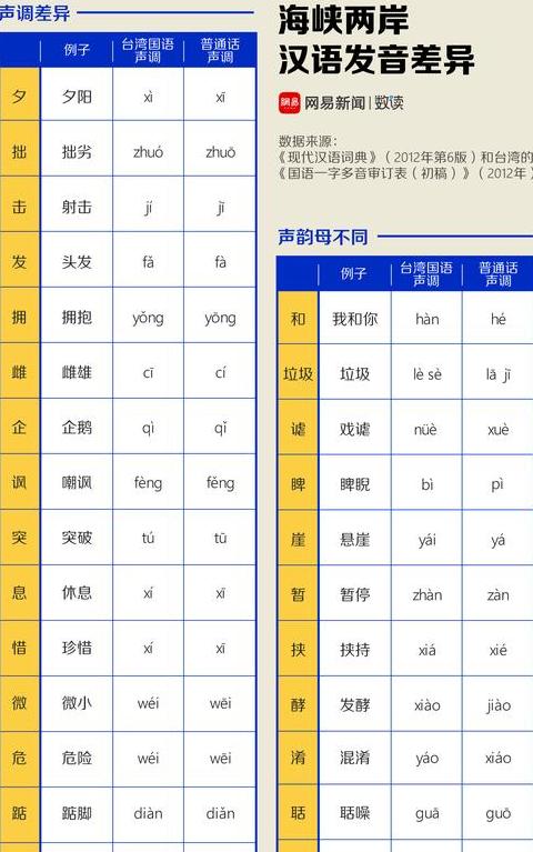 do拼音的所有汉字有哪些字