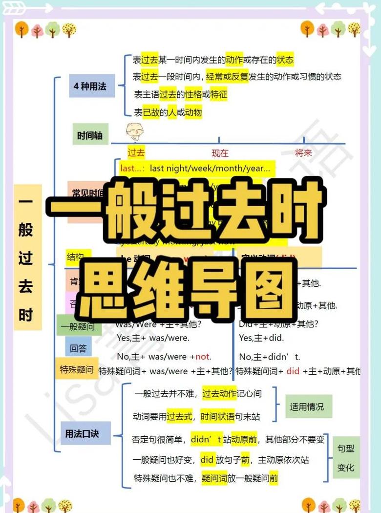 初中英语一般过去时用法总结与高中语法对照