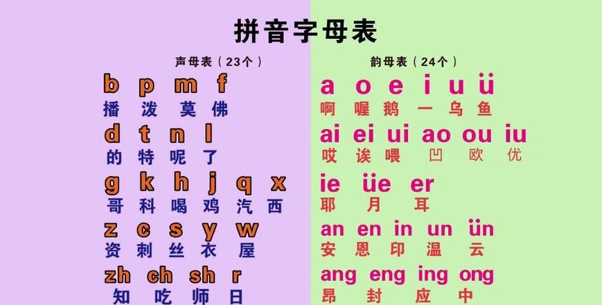 汉语拼音字母r正确写法