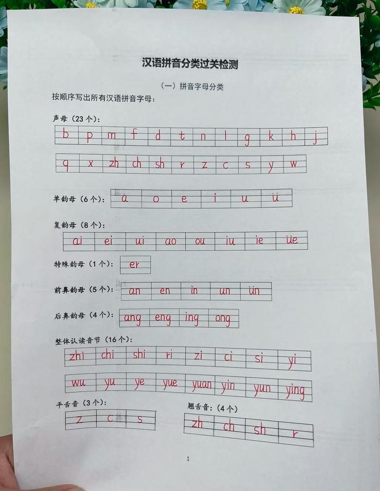 汉语拼音字母表书写格式四线三格
