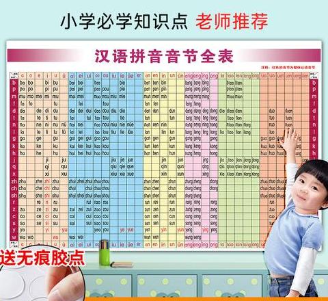 小学一年级拼音拼读大全aoeiu