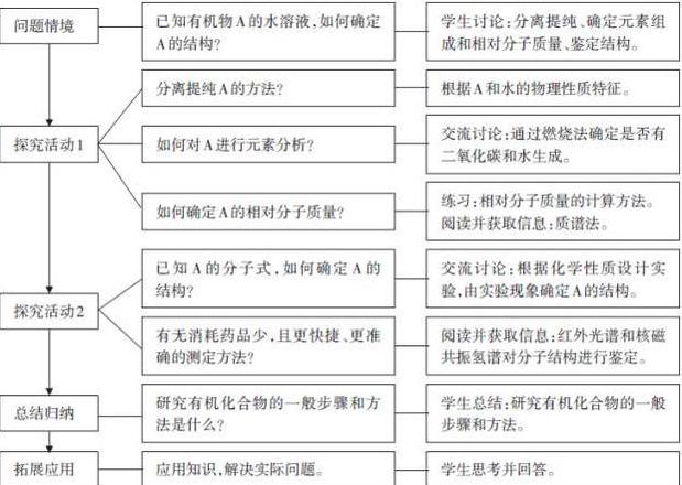 语法课的学科素养
