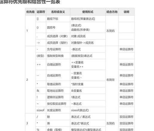 c语言中的else是什么意思