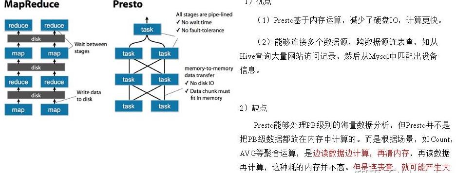 编译原理：语法分析树与二义性解析