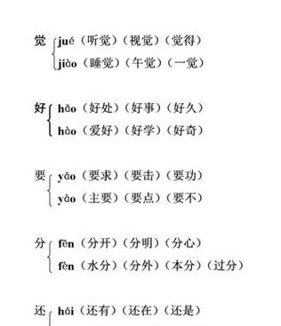 渔字组词和拼音