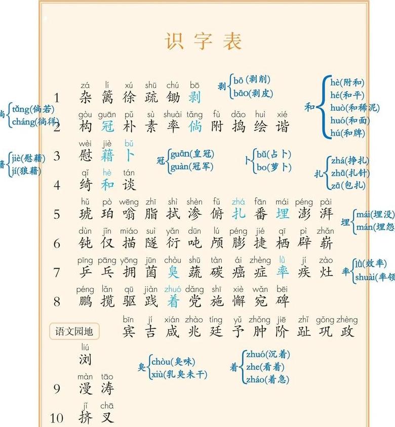 四年级下册语文第五课生词拼音组词详解