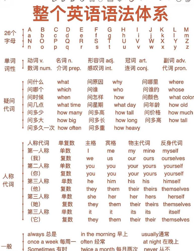 c语法基础知识