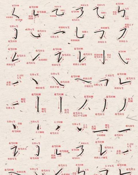 28个基本笔画讲解