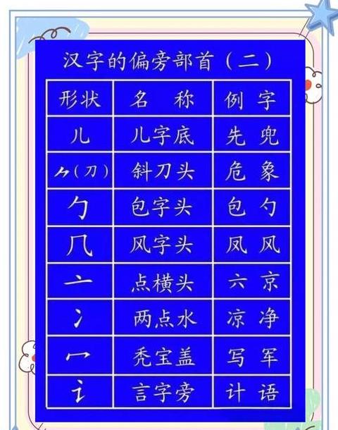 连笔画顺序笔顺