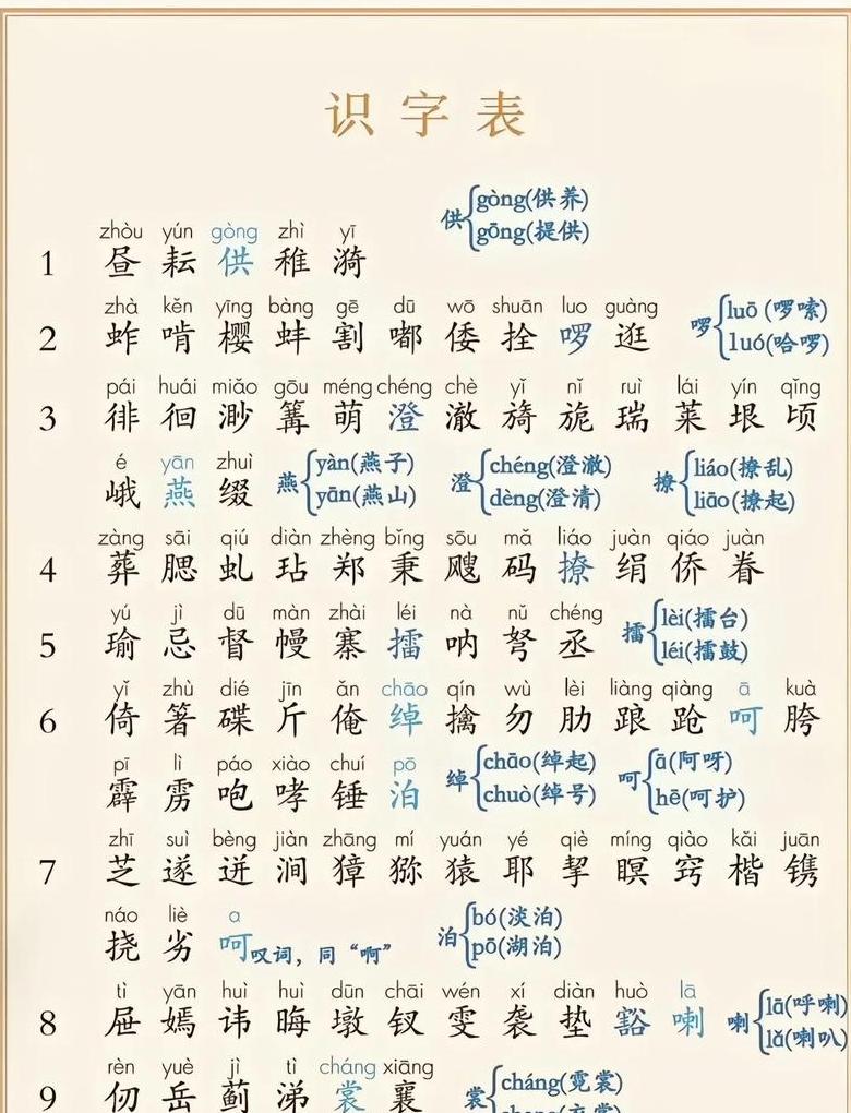 吧的多音字读音与组词大盘点