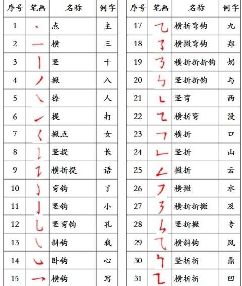 行字多少笔画