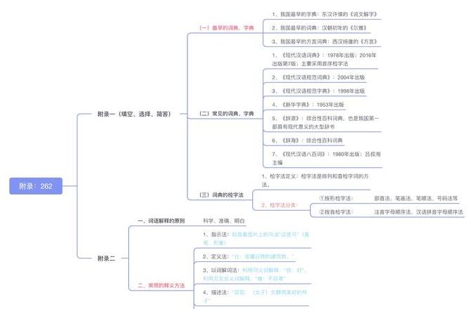现代汉语词汇构成解析
