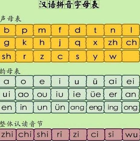 用的拼音怎么拼的呀