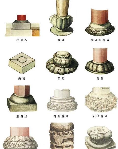 础的含义：古建筑基石的演变与意义