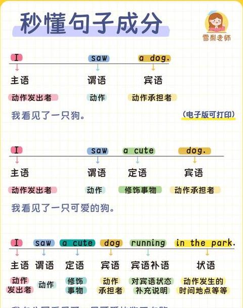 css语法构成正确的是