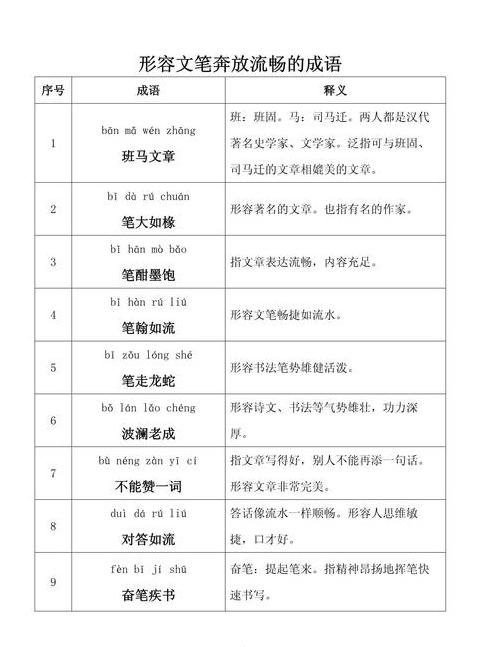 形容言行和品质一致的成语