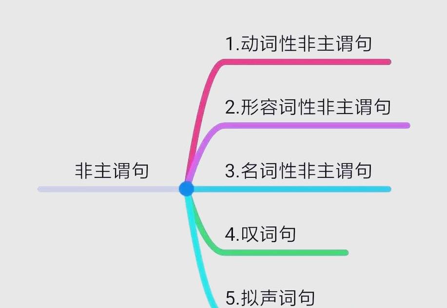 现代汉语中词的语法结构