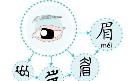 含有眉字的成语形容事情非常紧急