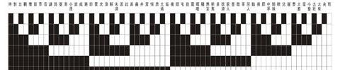 直里面是两横还是三横然后一大横