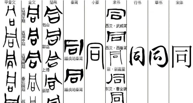 字形和字义的关系