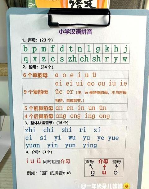 公拼音的拼读怎么读音