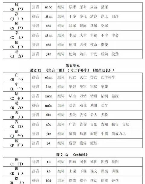汉字赴详解：拼音、部首及常用词语