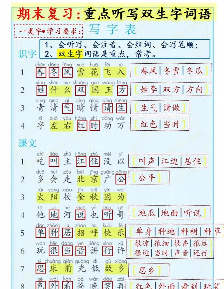 专字的四字成语