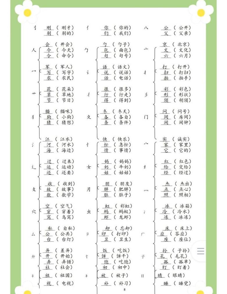 一年级汉字启蒙：果字加偏旁变新字技巧解析
