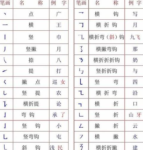 汉字笔画查询网