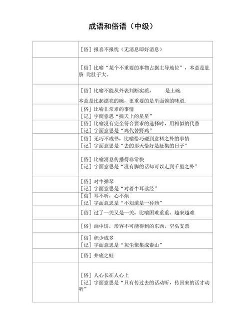 一至十数字开头俗语汇总：成语惯用语一网打尽