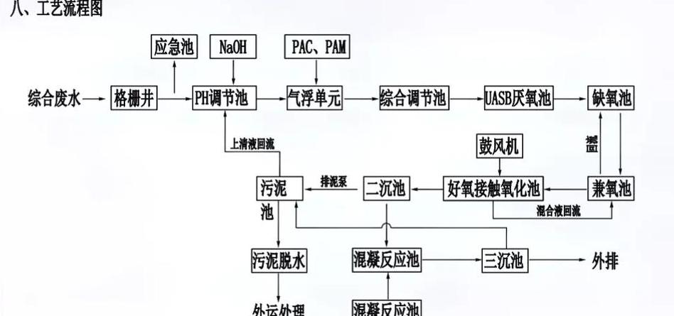 揭秘微生物三大分类：化能光能、异养自养、好氧厌氧，助力污水高效处理