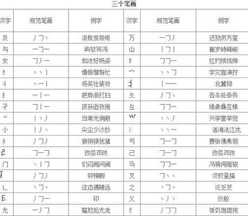 1234笔画输入法大键盘输入教程