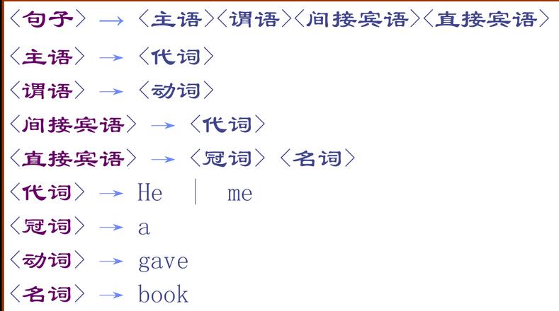 句法关系剖析：语音、语义、语法三维解读