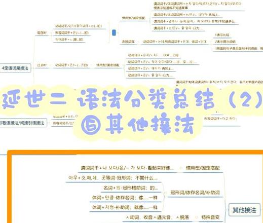 英语语法类型解析大全
