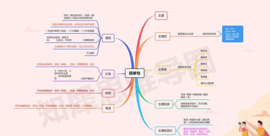 Vue3揭秘：template中ref使用无需.value的秘密