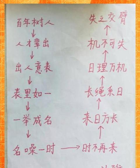 一成成语接龙