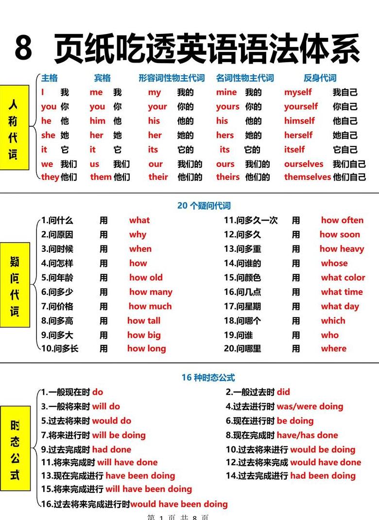 小学英语语法要点精讲