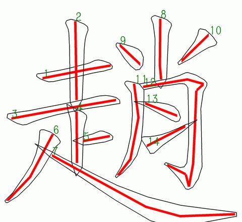 赵字起源与演变：解读赵的多重含义与笔画结构