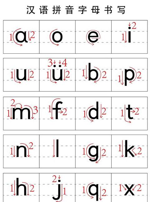 26个汉语拼音字母发音全解析