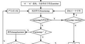 语法分析的任务是什么