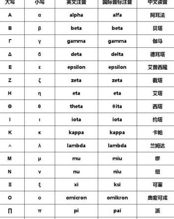倒3是什么符号怎么读数学