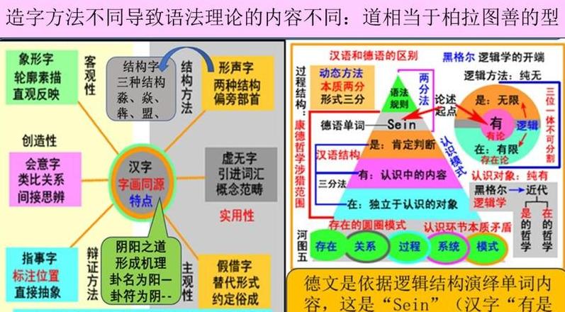 css语法可分为