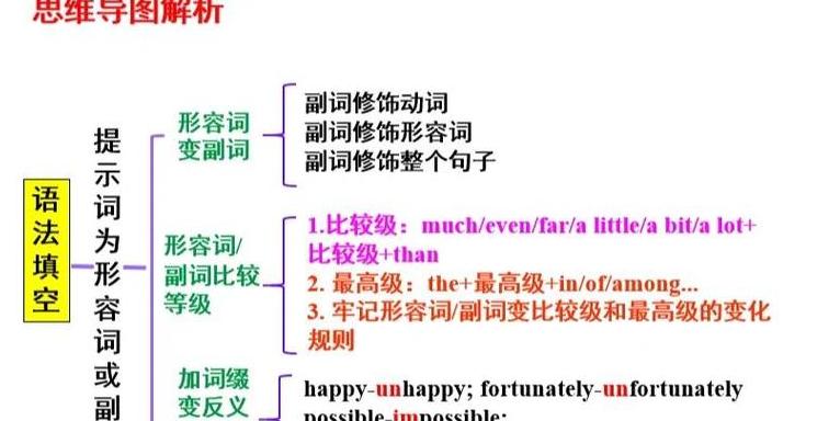 语法填空没给提示词可以填什么