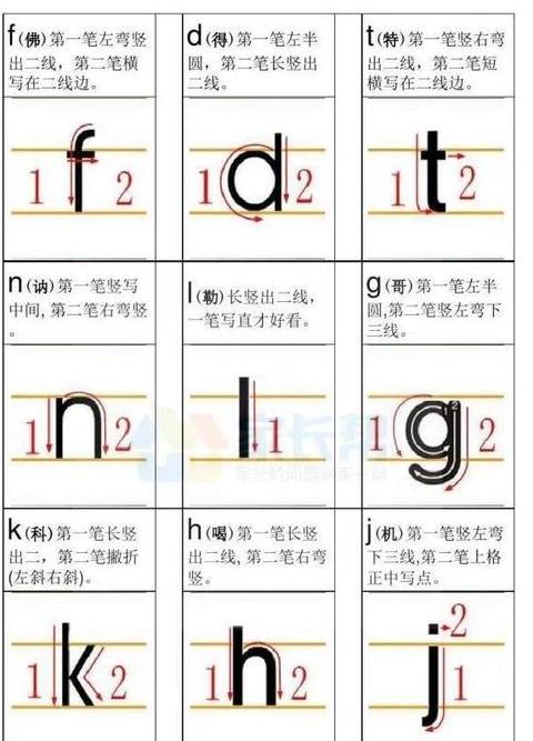 拼音声母笔顺全解析指南