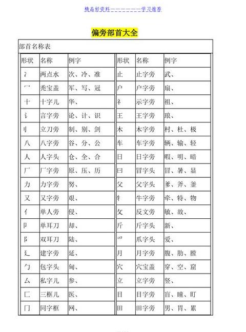 衤字旁汉字揭秘：与服饰紧密相连的汉字奥秘