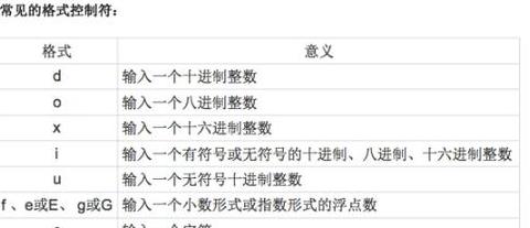 c语言输出=是什么意思
